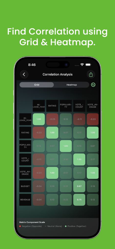 Correlation Matrix